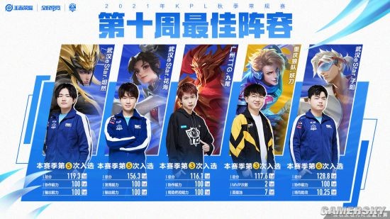 灵活调整是 灵活调整是
