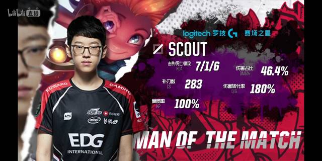 卫冕球队依 卫冕球队依